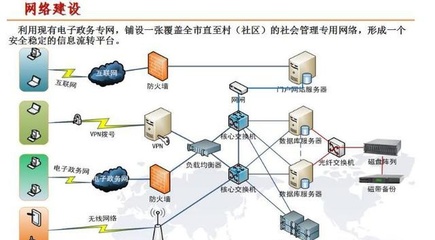 互聯(lián)網(wǎng)架起智慧社區(qū)網(wǎng)格化服務(wù)體系 數(shù)據(jù)服務(wù)賦能社區(qū)治理新篇章