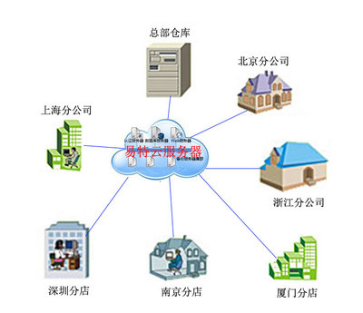 互聯(lián)網(wǎng)數(shù)據(jù)服務(wù) 數(shù)字時代的基石與未來趨勢
