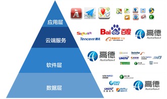 互聯網地圖廠商的命脈 高德底層數據的核心價值