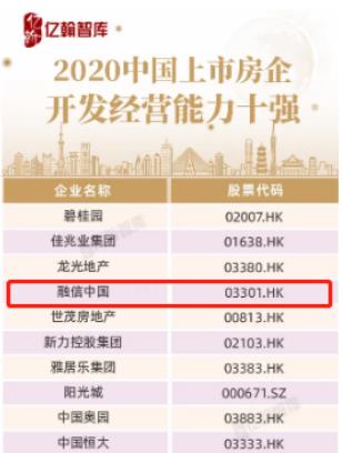 融信深化精細化運營 護航穩健新常態