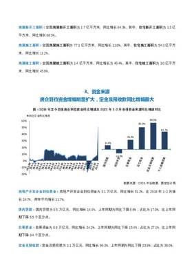 全國房地產開發經營數據解讀 中國指數研究院 2021-03-17